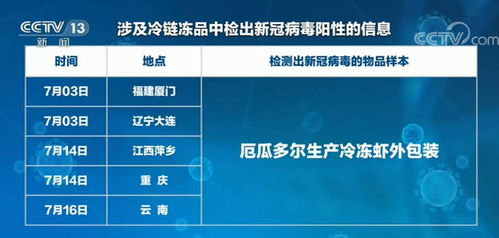 天津 近期本土病例感染途径指向 由物到人